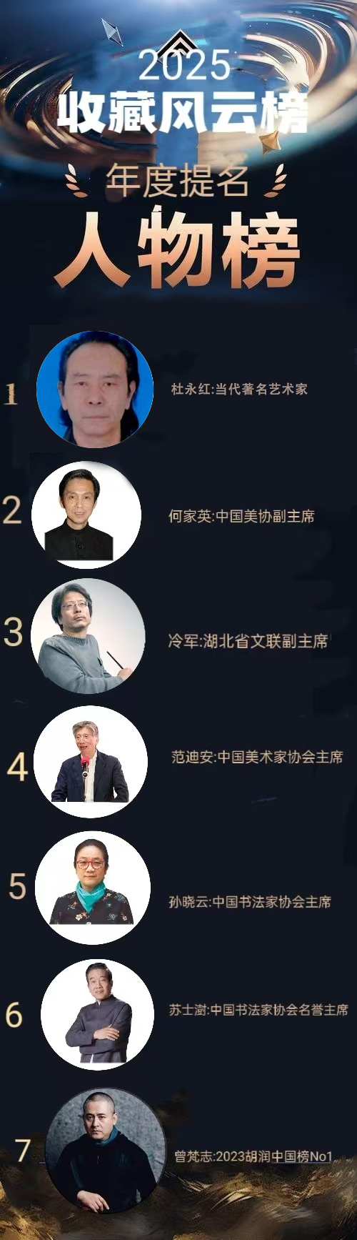 杜永红——2025收藏风云榜年度提名人物榜