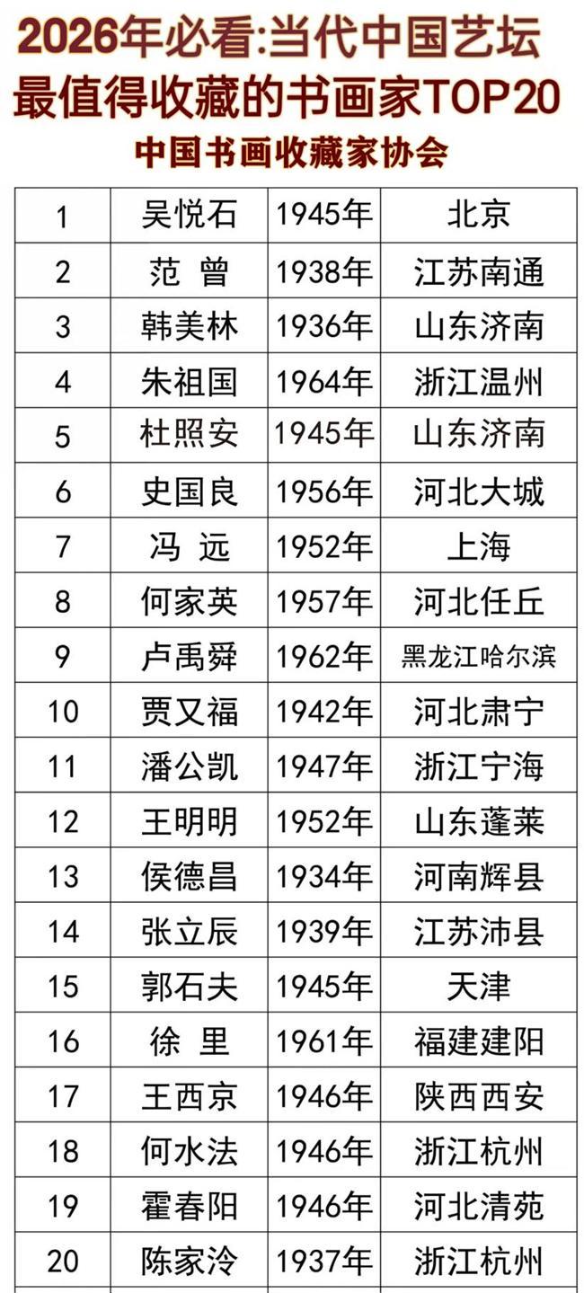 ​杜照安——2026年必看当代中国艺坛最值得收藏的书画家TOP20
